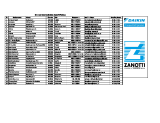 Sieć Serwisowa Daikin Zanotti.pdf
